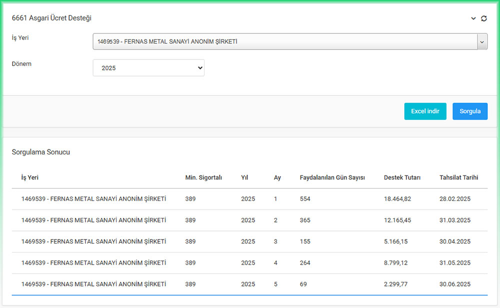 SGK Asgari Ücret Desteği Raporu
