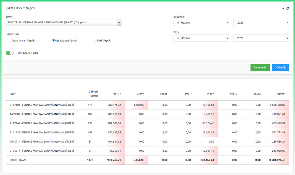 SGK Teşvik Dönemsel Raporu