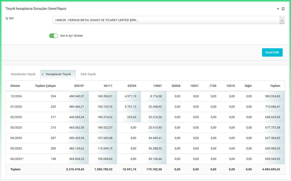 SGK Teşvik İcmal Raporu