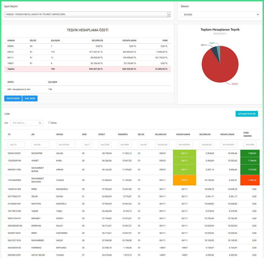 SGK Teşvik Hesaplama Özeti